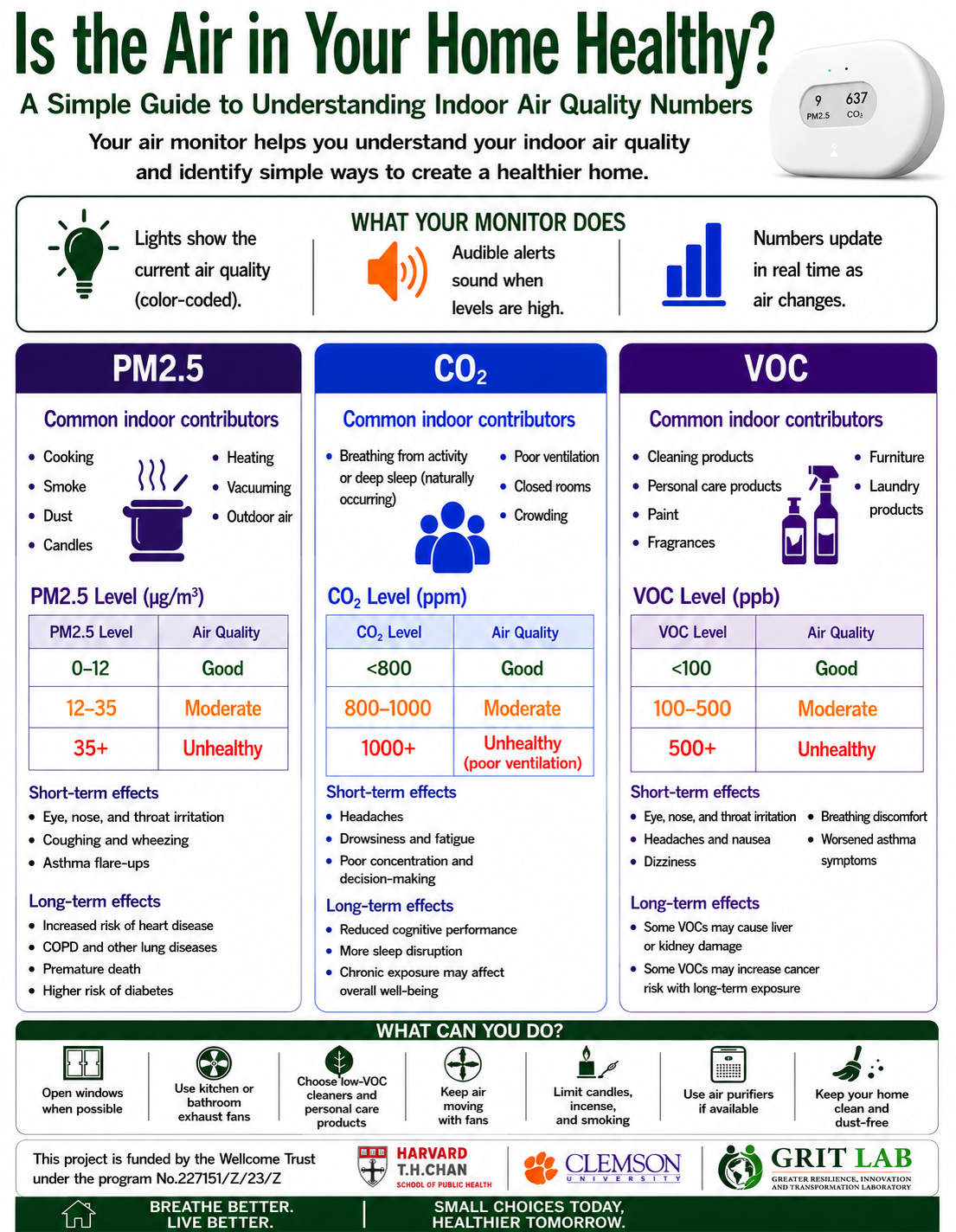 Helping Households Understand Their Indoor Air Quality